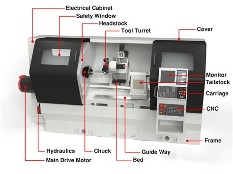 cnc lathe machine working process|cnc lathe machine diagram.